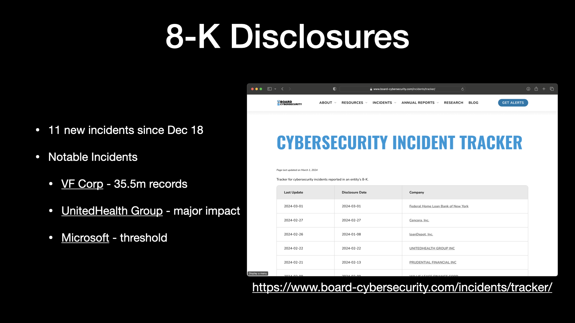 8-K Disclosures since Dec 15, 2023:  11 new incidents since Dec 18 Notable Incidents VF Corp - 35.5m records UnitedHealth Group - major impact Microsoft - threshold 