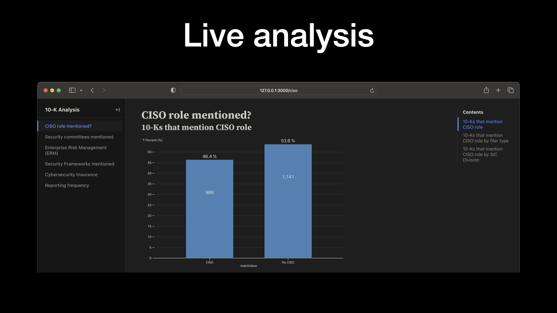 Analysis with graphs showing percent of 10-Ks that mention the CISO/CSO role